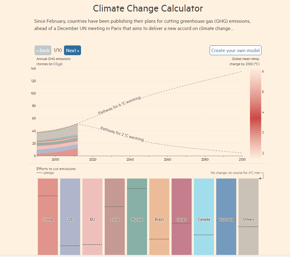 Climate Change calculator