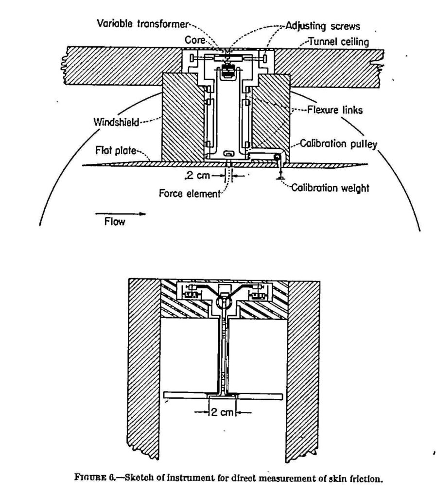Sketch of the instrument Dhawan developed for direct measurement of skin friction (Image courtesy: NACA Report 1121, 1951)